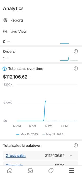 Massive sales from dropshipping 