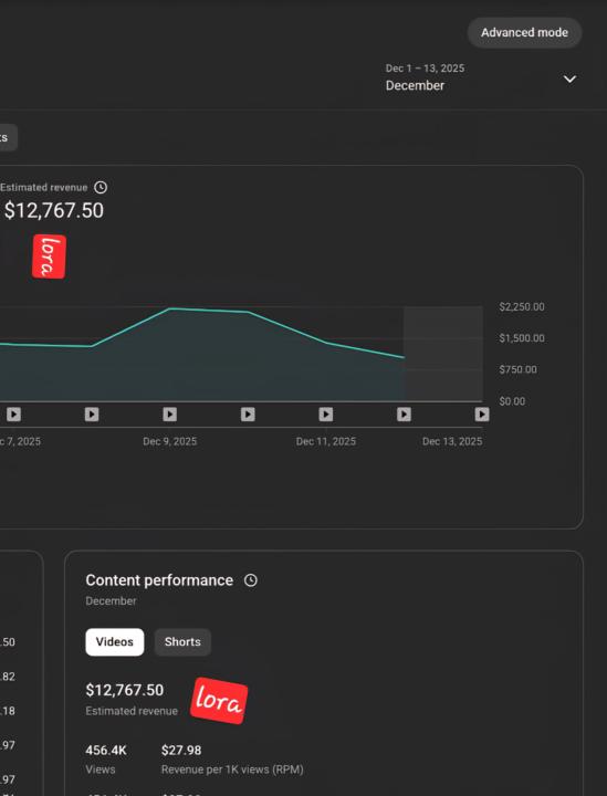 More Views Don’t Always Mean More Money — Here’s Proof