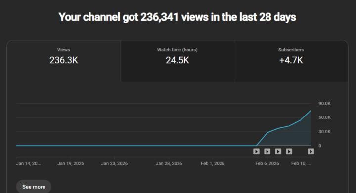 📈 236,341 Views in 28 Days — Real Growth, Real Momentum