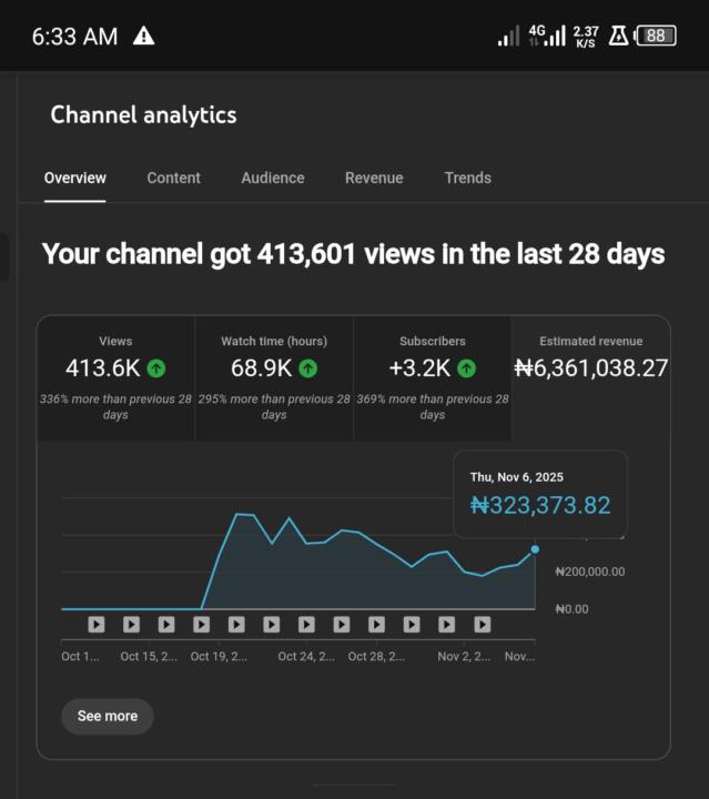 YouTube Automation business model 