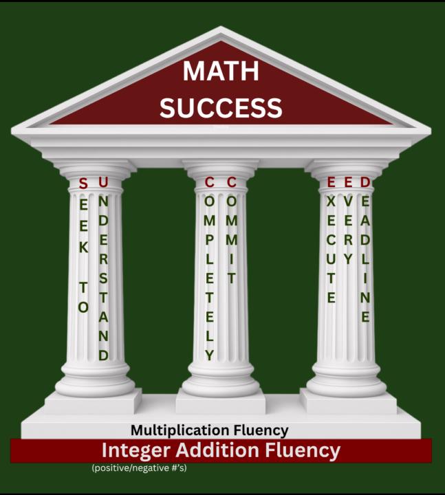 S.U.C.C.E.E.D. In Math