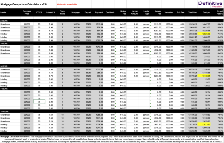 Mortgage Comparison v2.0
