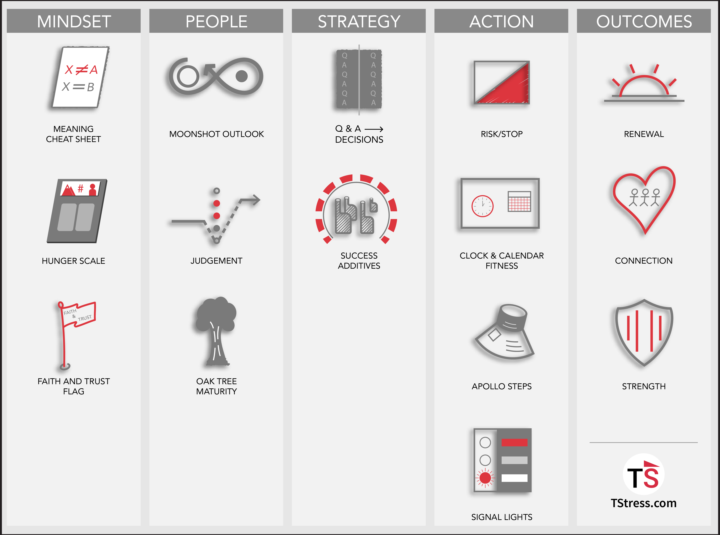 FREE! The Map of New Skills for Stress! (you can use these skills today!)