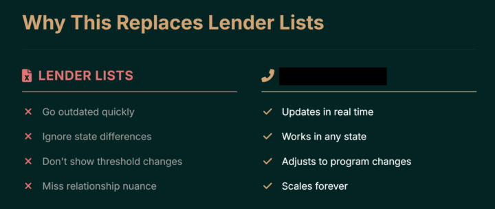 How I find "secret" lenders