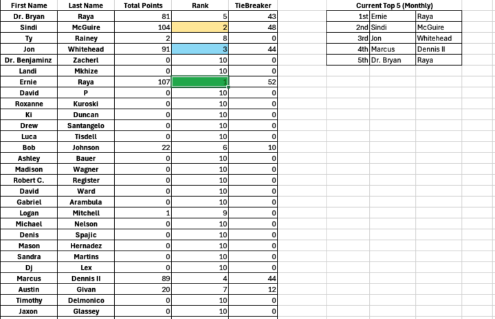 🎉 ANNOUNCING — December MVP! 🎉