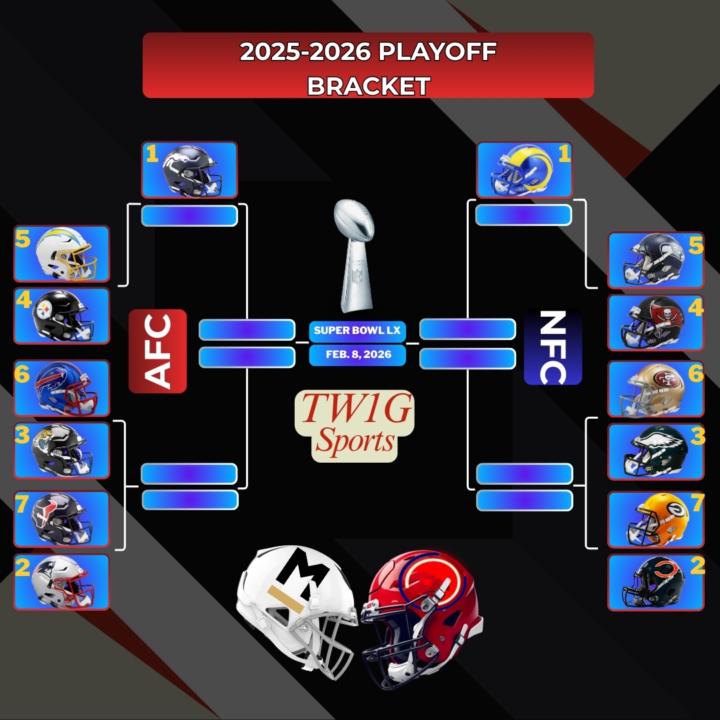 NFL Playoff Bracket Update Entering Week 16 — Who’s In, Who’s Chasing, Who’s Fading?