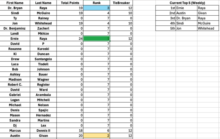 🏈 Weekly Leaderboard Update — Week 16 🏈