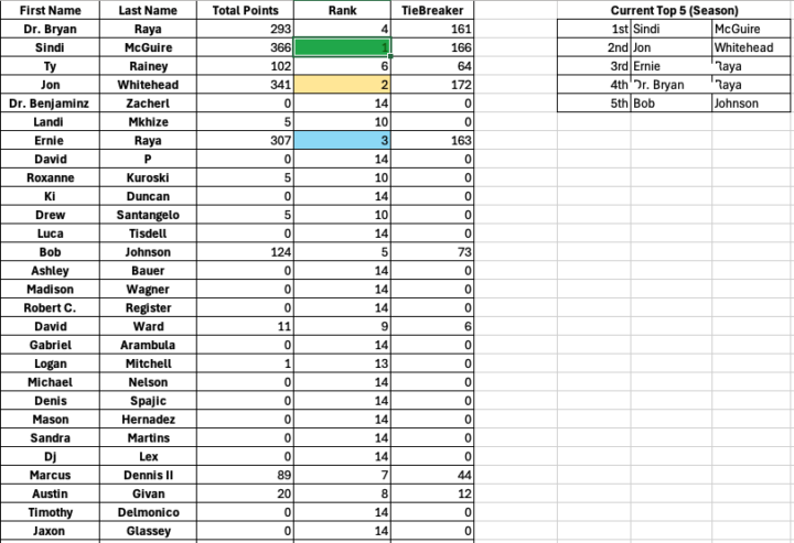 🏆 SEASON CHAMPIONSHIP — 2025 Pick ’Em Season! 🏆