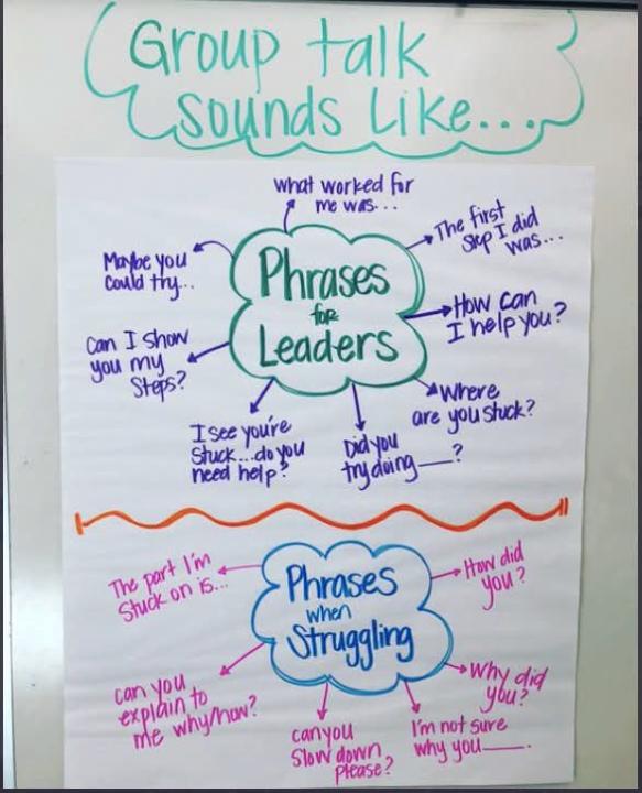 Classroom environment 