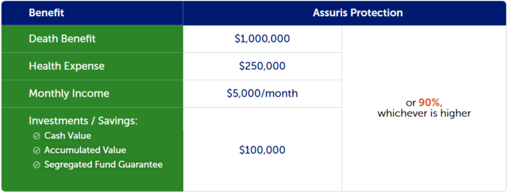Insurance Policy Holder Protection in Canada