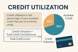 Keep Your Utilization Low for Maximum Leverage 