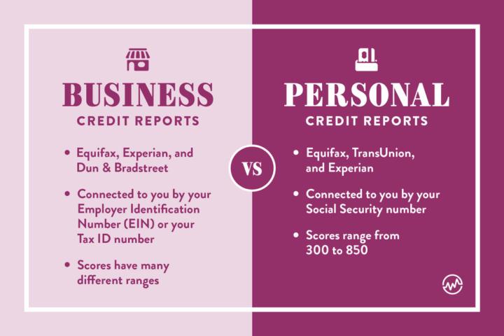Business Credit vs. Personal Credit 