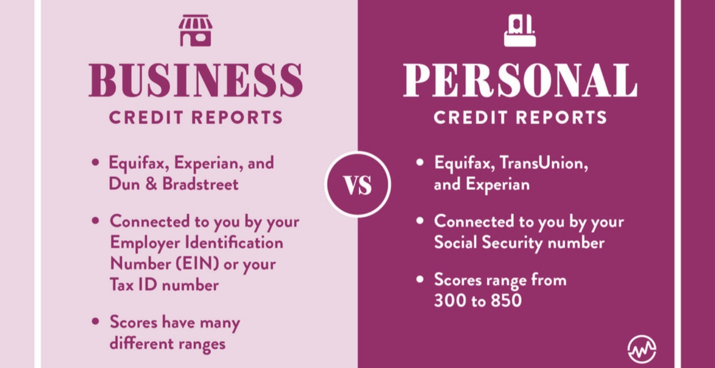 Credit Smart