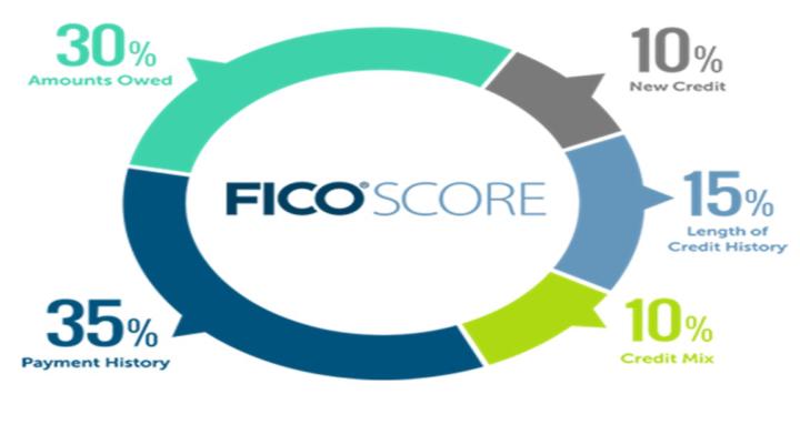 FICO Score and Vantage Score Datapoints