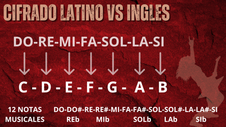 ¿Te confunde el cifrado inglés? Acá te lo explico fácil