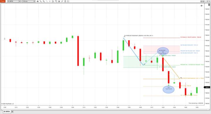 First Trade of the Day