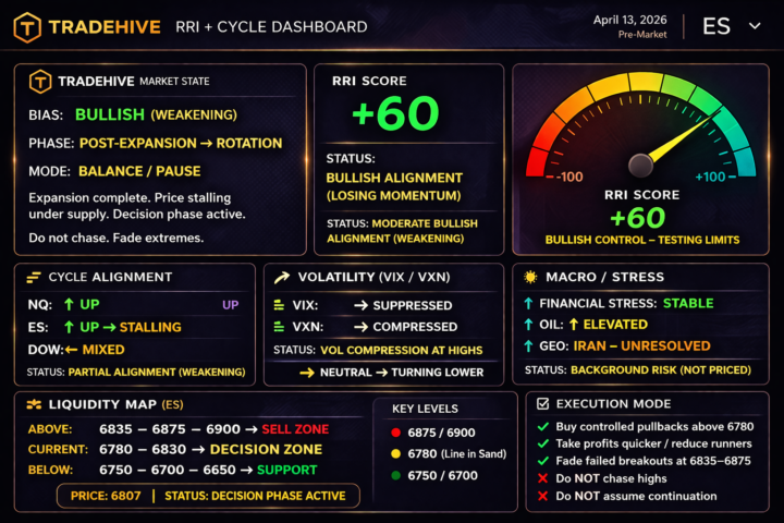 TradeHive Institutional Framework 4/13/26