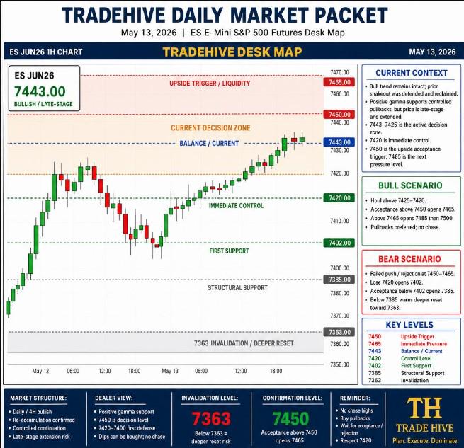 TradeHive Desk Map US Open: ES 5/13/26