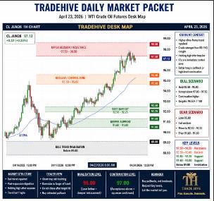 TradeHive Desk Map Asia/London Crude Oil 4/23/26