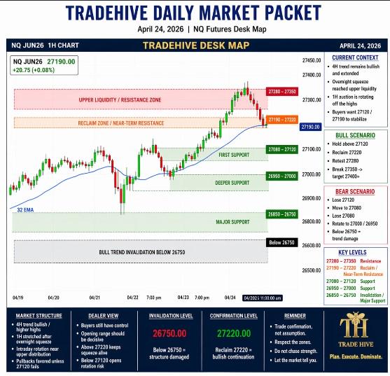 TradeHive Desk Map US Open: NQ 4/24/26