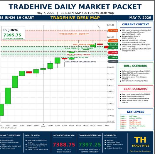TradeHive Desk Map US Open: ES 5/8/26
