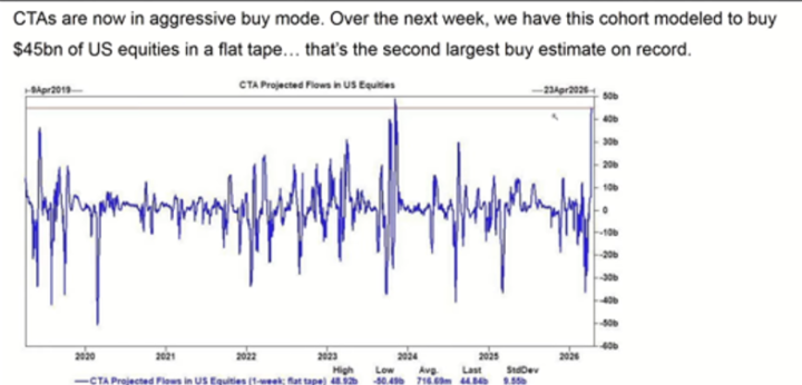 SPX Dealer (Market Maker) Report 4/13/26