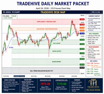 TradeHive Desk Map US Open: ES 4/24/26