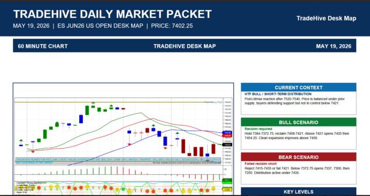 TradeHive Desk Map US Open: ES 5/19/26