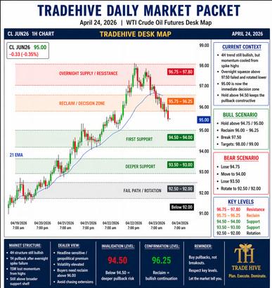 TradeHive Desk Map US Open: Crude Oil 4/24/26