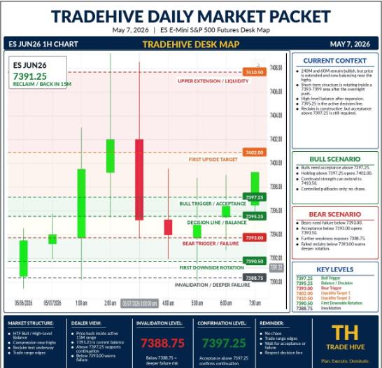 TradeHive Desk Map US Open: ES 5/7/26