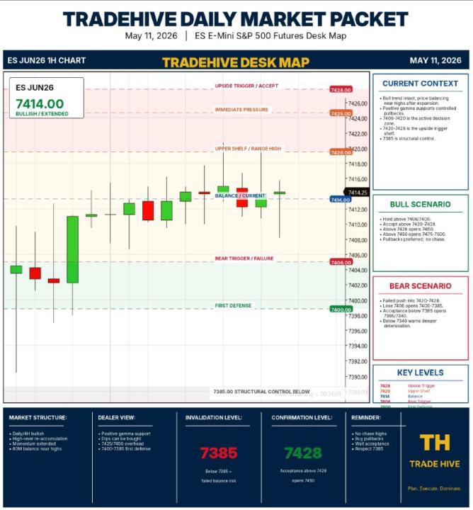 TradeHive Desk Map US Open: ES 5/11/26
