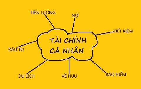 Tài chính cá nhân: 7 sai lầm và 6 bài học rút ra