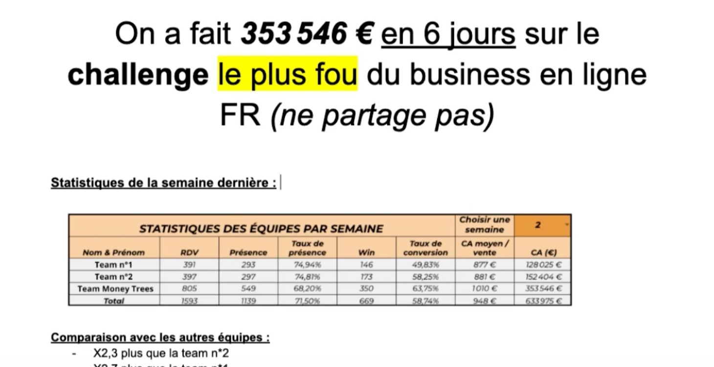 On a fait 353 546 € en 6 jours