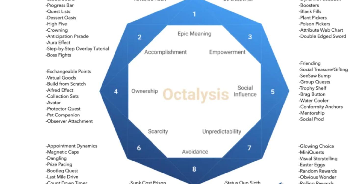 互惠點數系統 Octalysis 分析