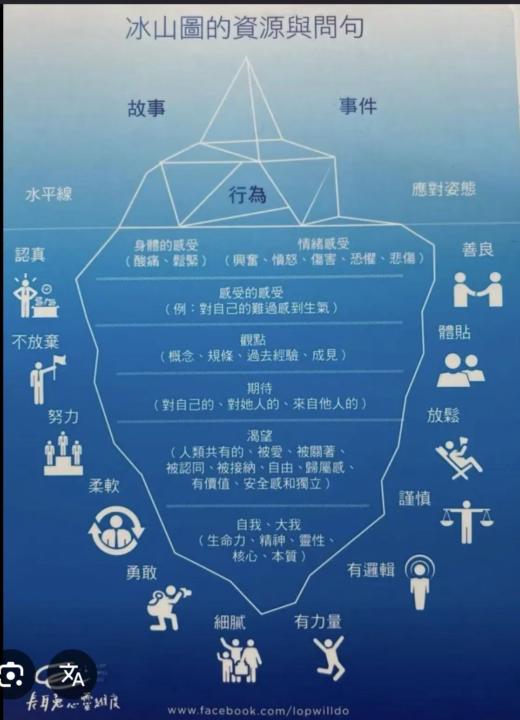 被看见的力量：从个体到彼此