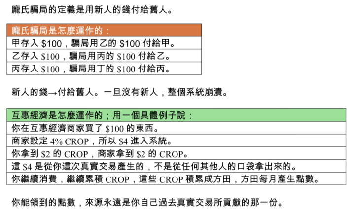有人質疑「互惠經濟」是「龐氏騙局」！？
