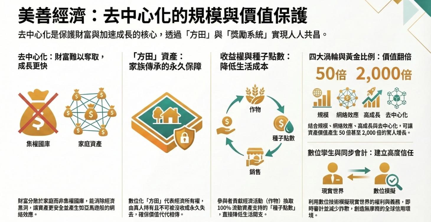 （免費）第三課 - 去中心化規模與影響力領導 (如何藉著Skool學習互惠經濟的法則)