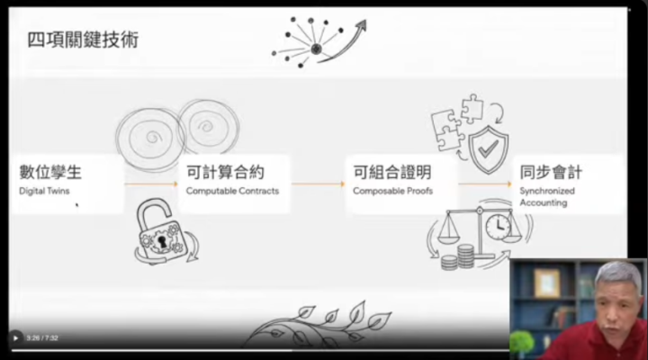 第五課內容總結：方田與點數的應用 —— 從日本到柬埔寨的互惠經濟實踐