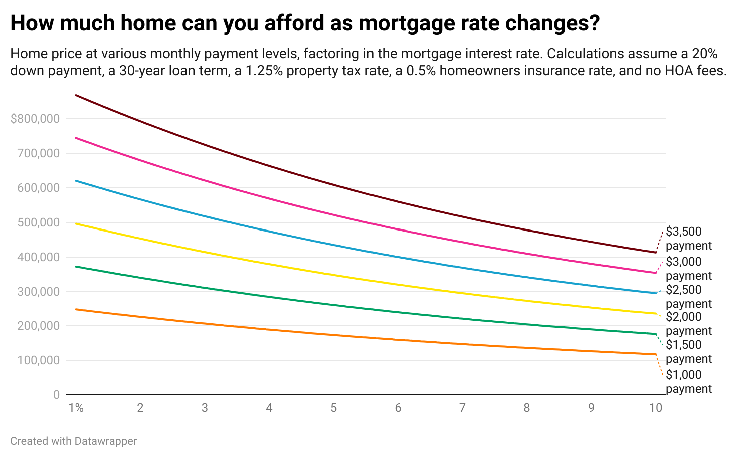 Mortgage Rates Hit an 11-Month Low: Here’s What That Means for Your Buying Power