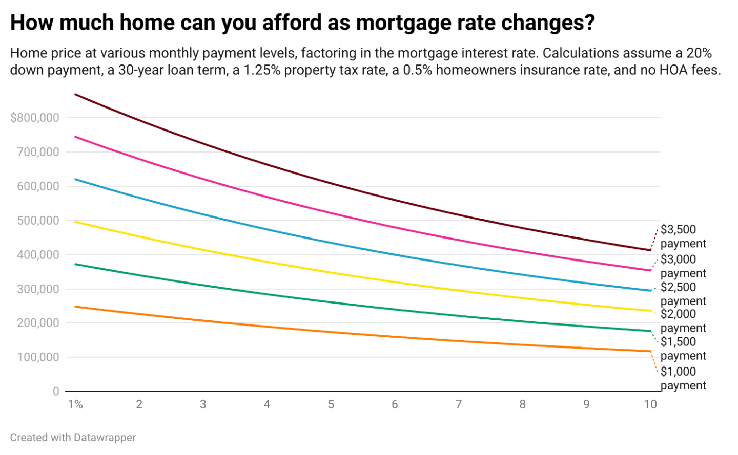 how-much-home-can-you-afford-as-mortgage-rate-changes-.png
