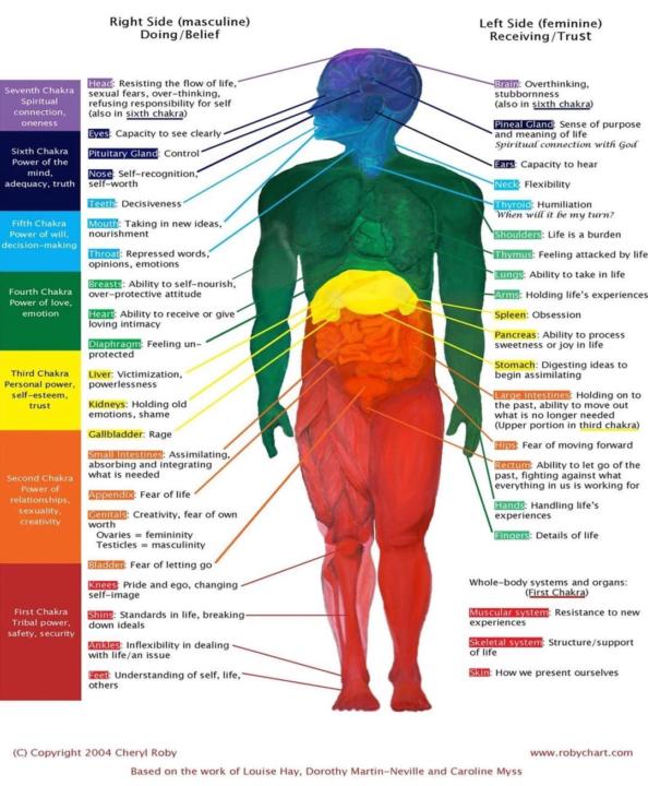 Pillar 1/7: From Pain to Purpose: Your Body is Talking, Are WE Listening?