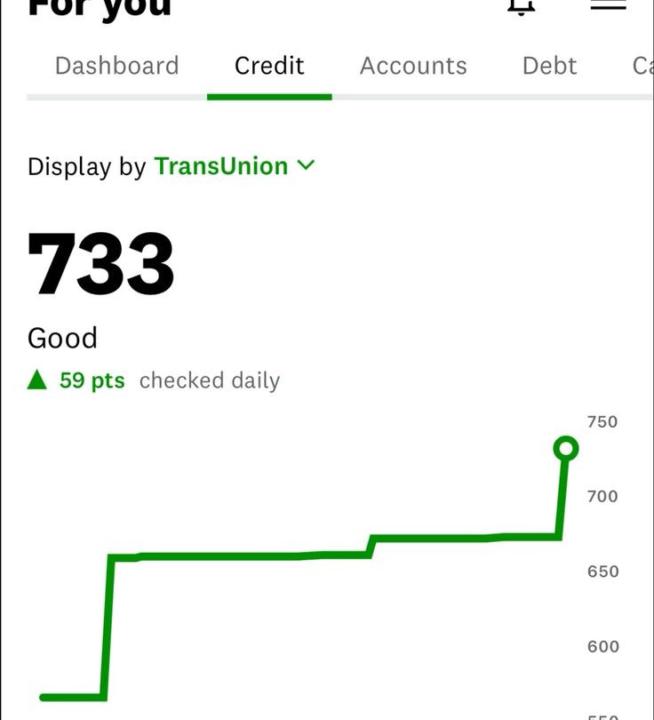 I finally hit a 733 and it feels like I’m breathing fresh air for the first time in years.