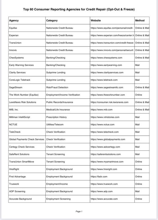 Secondary agencies