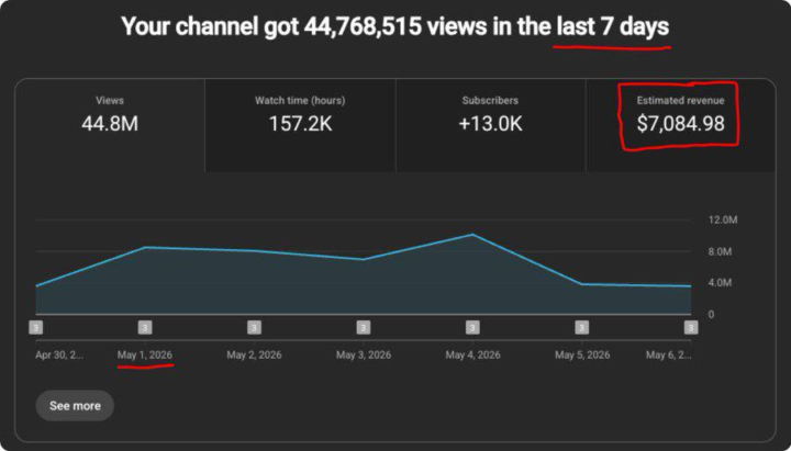 YouTube Channel Growth Report 🚀