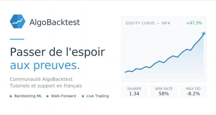 AlgoBacktest