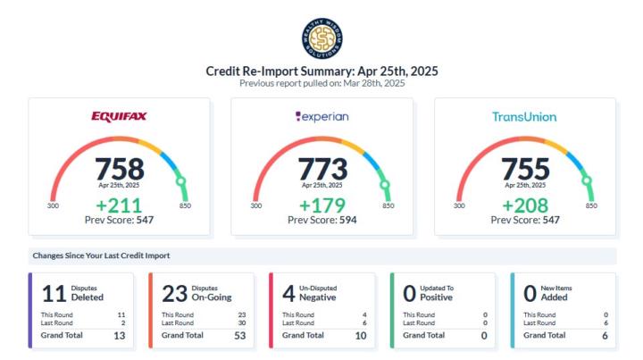 Client Graduated - Up 200 Points📈🤯