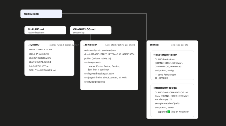 First Website deployment success