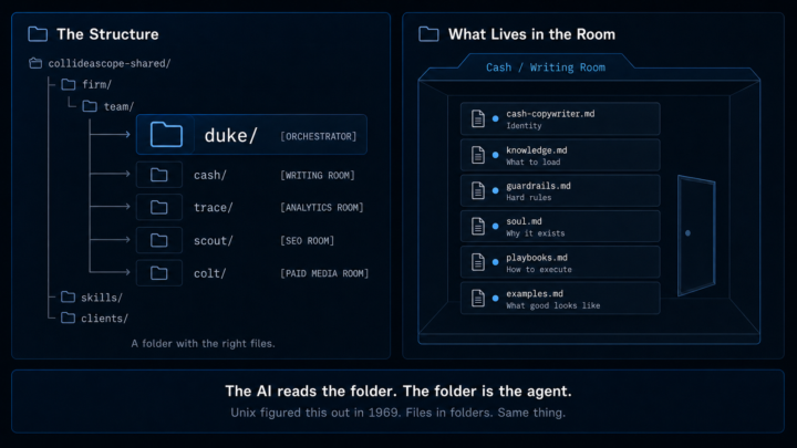 Agents are just folders.
