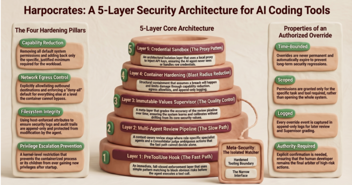 Part 2 built my own custom cyber security team for my AI and you can too. 