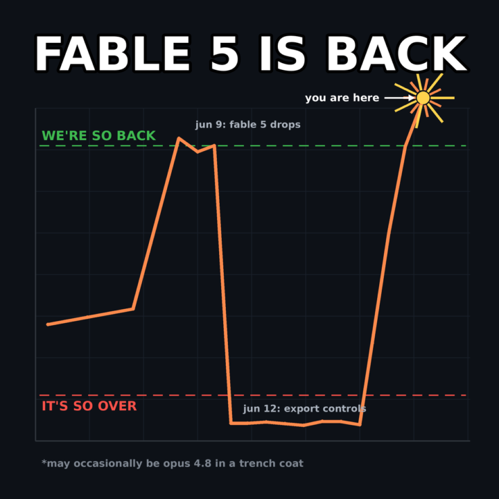 Fable 5 is back